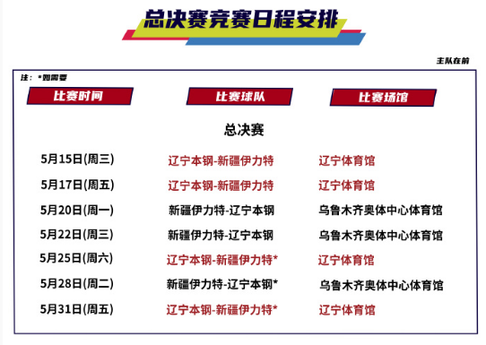 CBA超话#CBA总决赛# 2023-2024赛季CBA联赛总决赛对阵及日程安排最终确定！#以城之名# ​​​